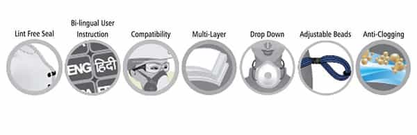 Venus N95 Mask - Pack Of 1