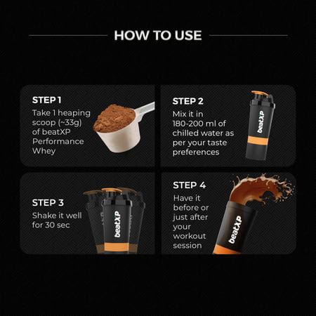 Beatxp Performance Whey Protein 1kg | 24.34g Protein | 5.34g Bcaas | Double Chocolate (30g Serving)