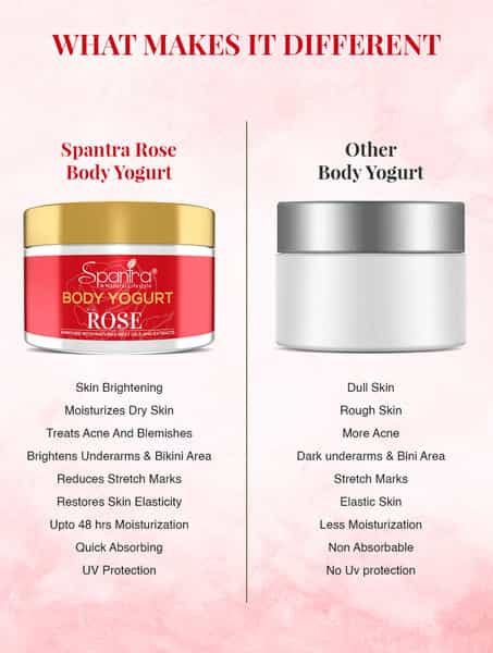 Spantra Rose Body Yogurt 250 Gm
