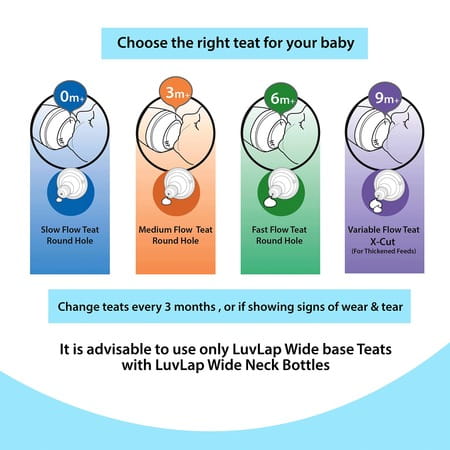 Luvlap Anti-Colic Wide Neck Natura Flo Baby Feeding Bottle 150ml Stars Bpa Free