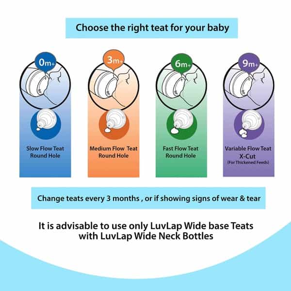 Luvlap Anti-Colic Wide Neck Natura Flo Baby Feeding Bottle 150Ml Stars Bpa Free