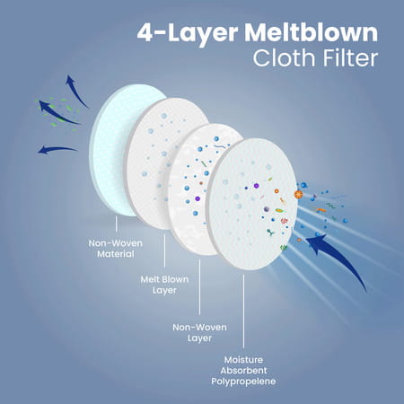 Arcatron N95 Face Mask 95% High Filtration|4 Layers Protection|Fog Proof|Adult Size|Pack Of 50