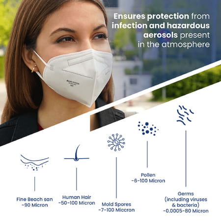 Arcatron N95 Face Mask 95% High Filtration|4 Layers Protection|Fog Proof|Adult Size|Pack Of 50