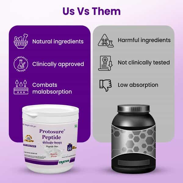Cratus Protosure Peptide Formulated To Support Icu Patients Enriched With Essential Probiotics