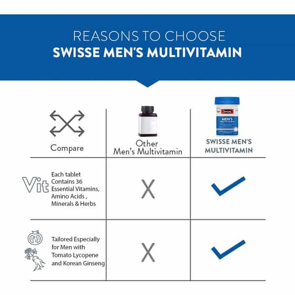 Swisse Mens Multivitamin Supplement (36 Herbs) For Energy | Stamina & Vitality (60 Tablets)
