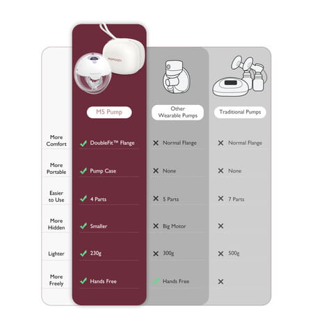 Momcozy Breast Pump M5 Double Purple