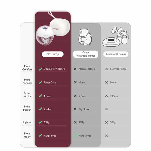 Momcozy Breast Pump M5 Double Purple