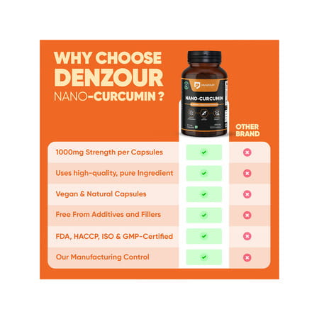 Denzour Nutrition Nano Curcumin 1000mg With Curcuma Longa Extract | 60 Veg Capsules