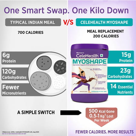 Celehealth Myoshape Chocolate Powder For Women Jar 400 Gm