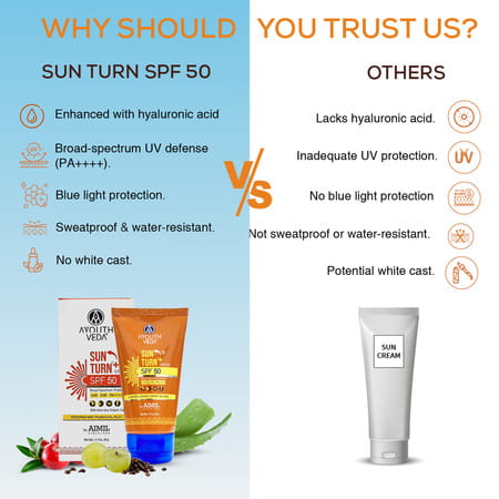 Ayouthveda Sun Trun+ Spf50 Cream - 60g