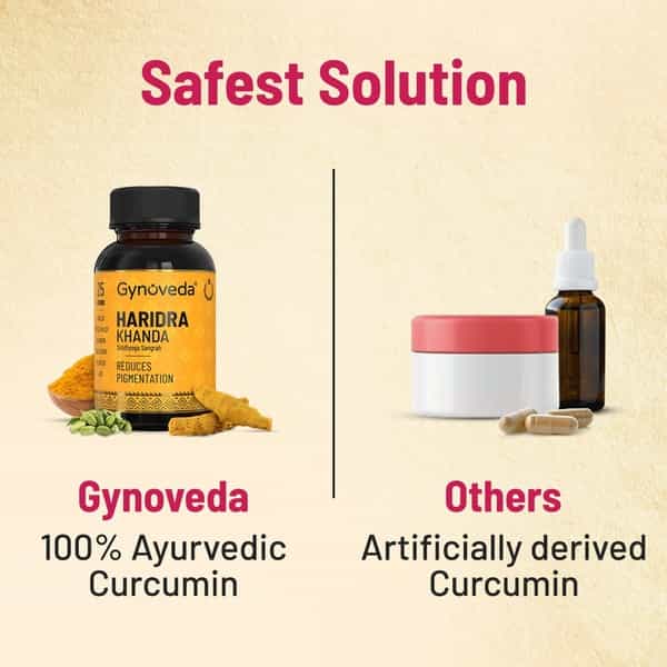 Gynoveda Anti Pigmentation Turmeric Curcumin Skin Care Say No To Acne 3 Bottle 720 Tablets
