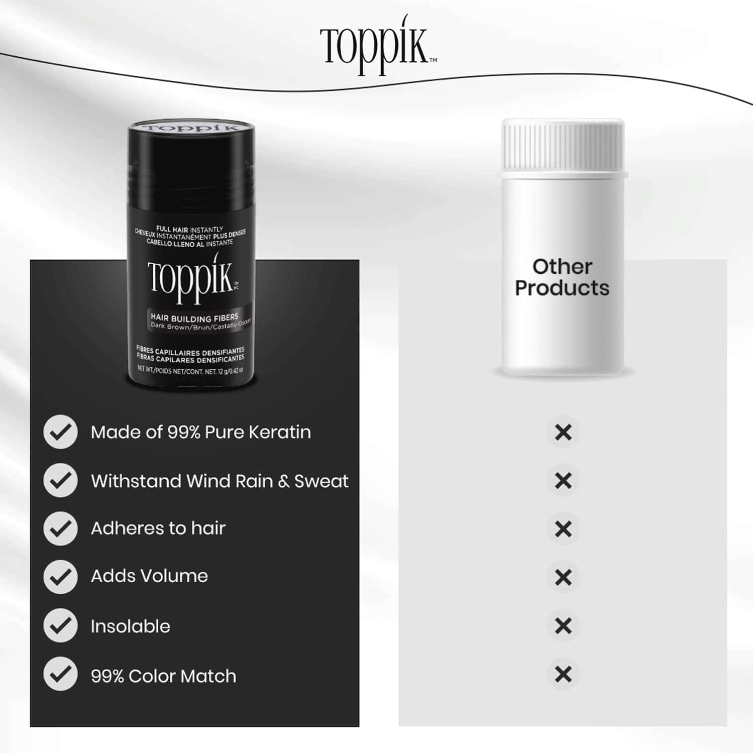 Buy TOPPIK HAIR BUILDING FIBERS BLACK 12 27.5 GM UNIV Online & Get