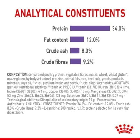 Royal Canin Appetite Control Care For Adult Cats | 2 Kg | Control Begging In 4 Weeks