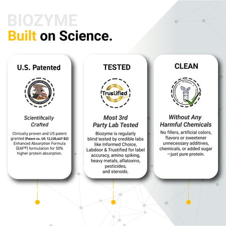 Muscleblaze Biozyme Performance Whey Protein (Triple Chocolate | 4x1kg / 2.2lbs) | 25g Protein