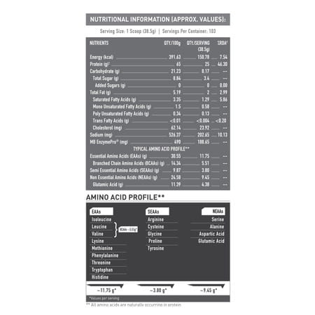 Muscleblaze Biozyme Performance Whey Protein (Triple Chocolate | 4x1kg / 2.2lbs) | 25g Protein