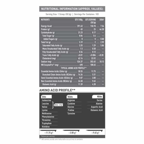 Muscleblaze Biozyme Performance Whey Protein (Triple Chocolate | 4X1kg / 2.2Lbs) | 25G Protein