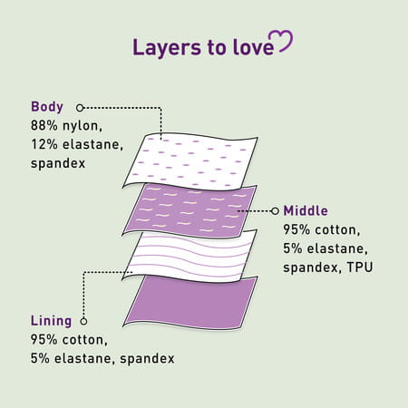 Sirona Reusable Period Panties For Women (L Size) | 360 Degree Coverage | Leak-Proof Protection