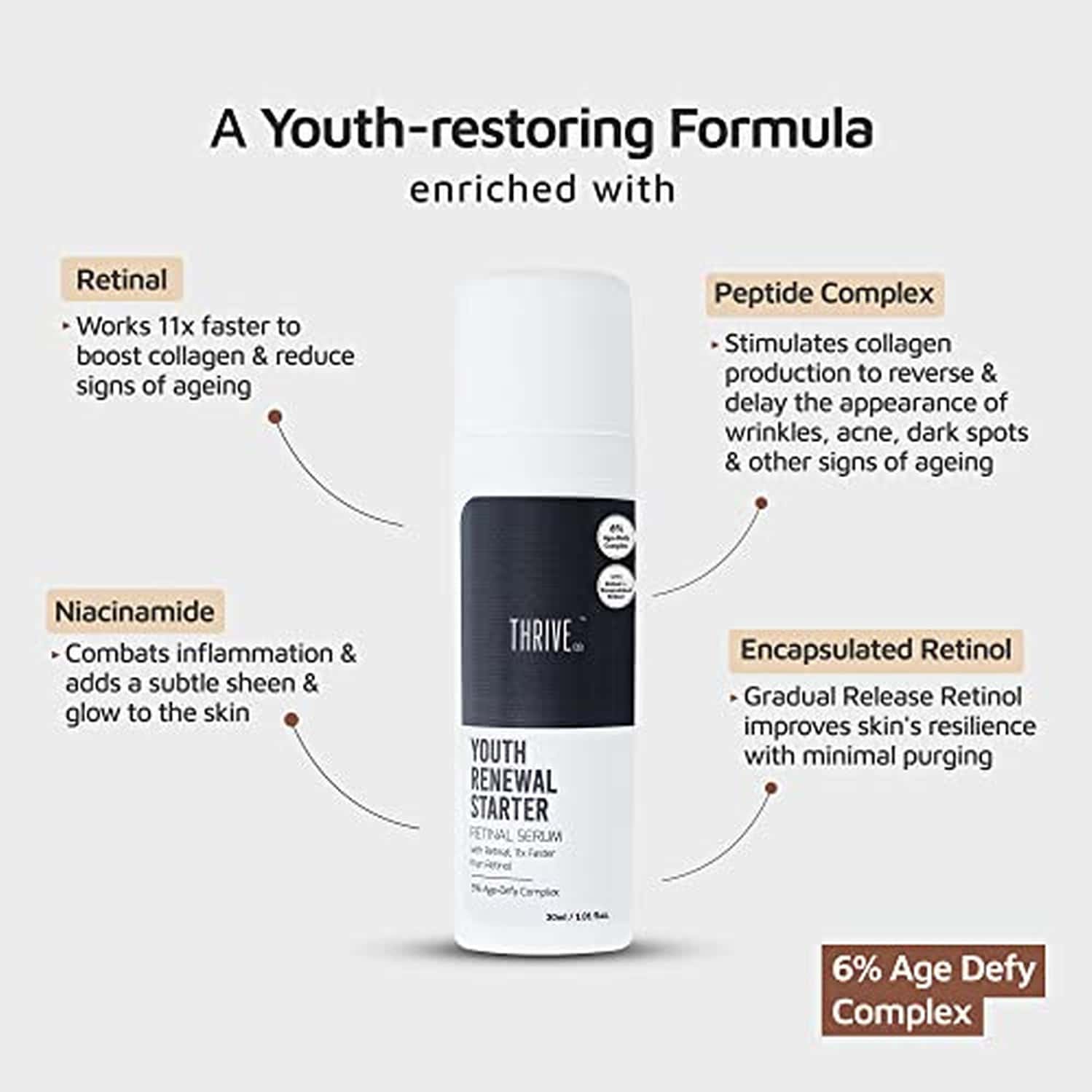 Thriveco Youth Renewal Serum Starter | Anti-Ageing | For Unisex 30ml X Pack Of 2