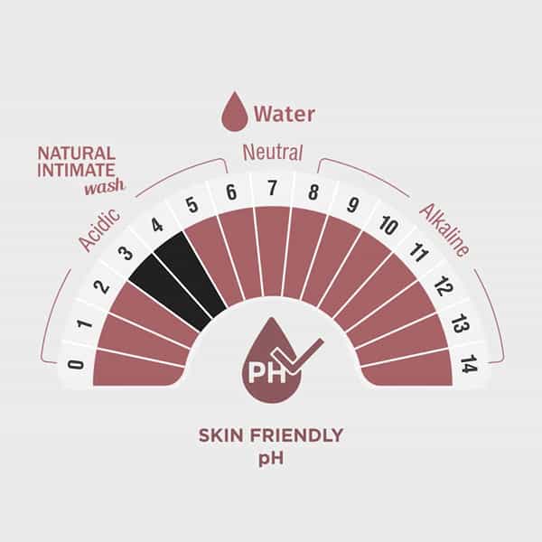 Sheneed Moisturizing Feminine Intimate Wash - 200 Ml