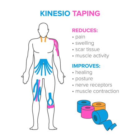 Healthtrek Kinesiology Tape For Back Pain (Pack Of 1 | Green | 5 M X 5 Cm)