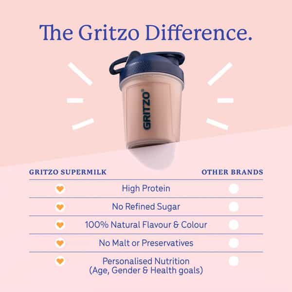 Gritzo Supermilk Growth (13+ Boy) | Double Chocolate | 800G | 12G Protein With 20 Vitamins & Mineral