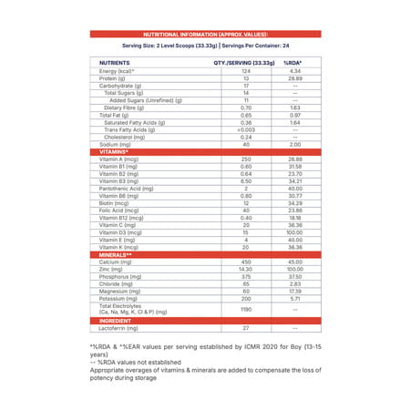 Gritzo Supermilk Growth+ (13+Y Boys) | 13g Protein Powder (Double Chocolate | 800g)