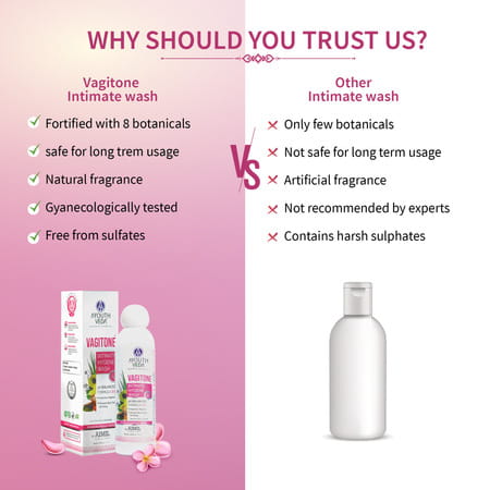 Ayouthveda Vagitone Intimate Wash With Aloe & Amla To Maintain Ph Balance & Prevent Odour 100 Ml