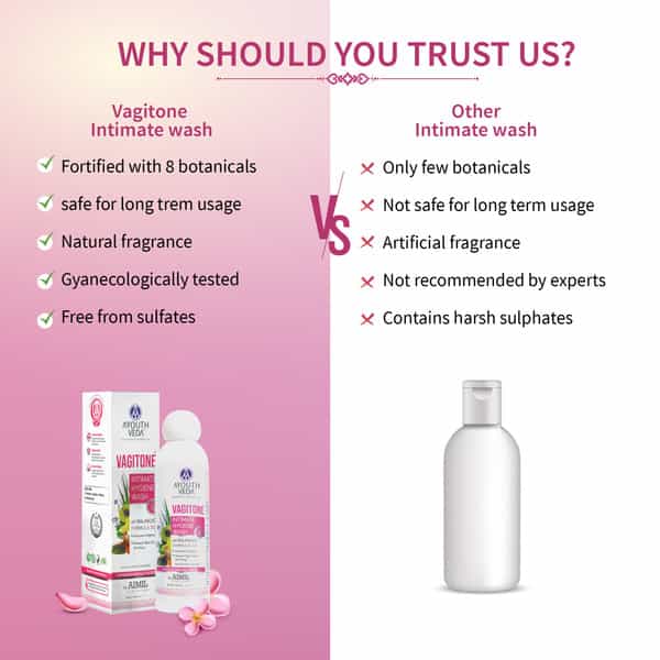 Ayouthveda Vagitone Intimate Wash With Aloe & Amla To Maintain Ph Balance & Prevent Odour 100 Ml