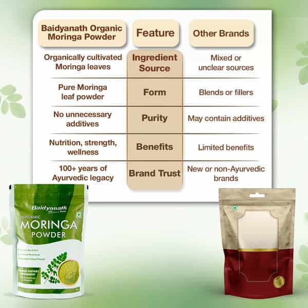 Baidyanath Ayurved Organic Moringa Powder 200G | Immunity & Energy Superfood