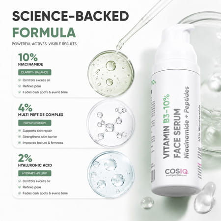 Cos-Iq Niacinamide Vitamin B3-10% Daily Use Face Serum 30Ml | 4% Multi-Peptide Complex And 2% Ha