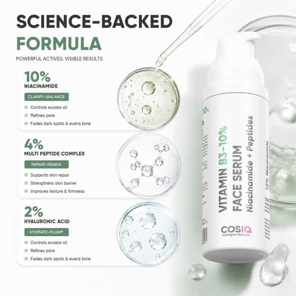 Cos-Iq Niacinamide Vitamin B3-10% Daily Use Face Serum 30Ml | 4% Multi-Peptide Complex And 2% Ha
