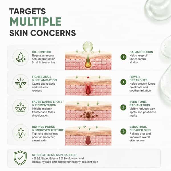 Cos-Iq Niacinamide Vitamin B3-10% Daily Use Face Serum 30Ml | 4% Multi-Peptide Complex And 2% Ha