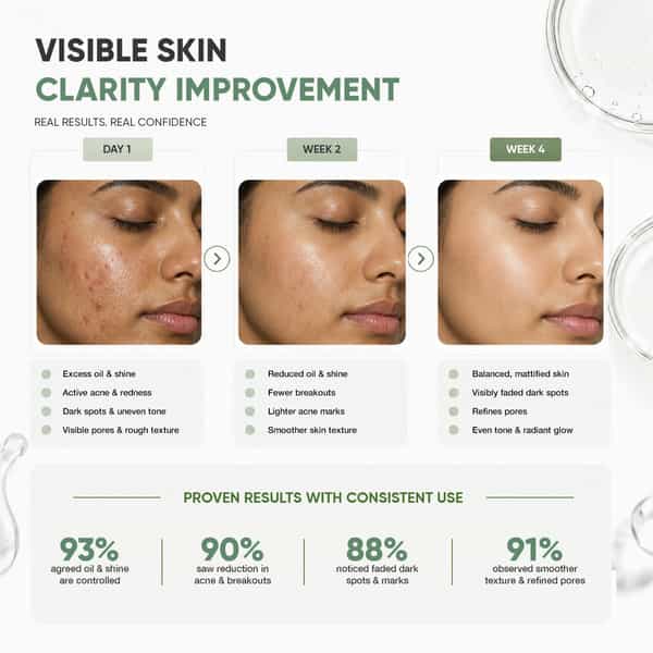Cos-Iq Niacinamide Vitamin B3-10% Daily Use Face Serum 30Ml | 4% Multi-Peptide Complex And 2% Ha