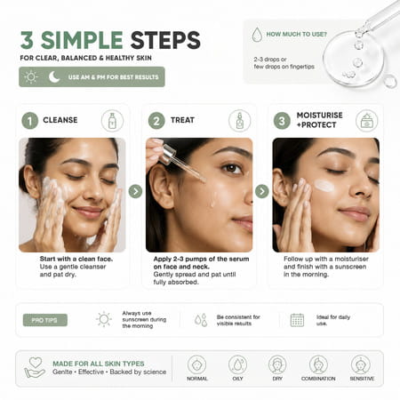 Cos-Iq Niacinamide Vitamin B3-10% Daily Use Face Serum 30Ml | 4% Multi-Peptide Complex And 2% Ha