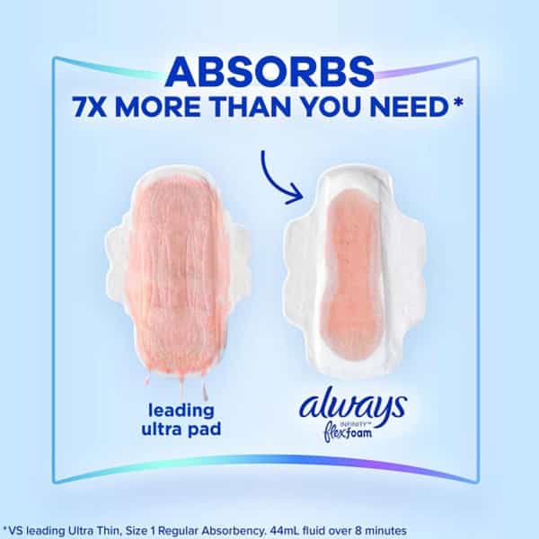 Always Infinity Feminine Pads For Women| Size 1 Regular| With Wings| Unscented| 50 Ct