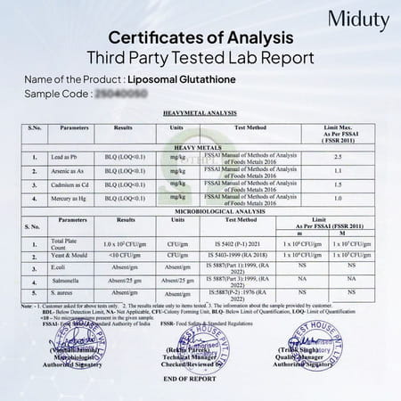 Miduty Liposomal Glutathione 40% - Anti Aging- Skin Brightening - 8x Absorption - 30 Capsule