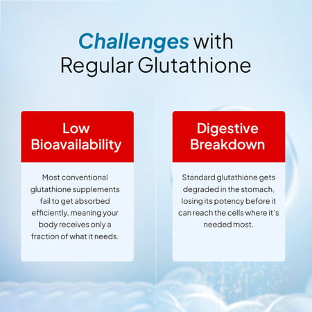 Miduty Liposomal Glutathione 40% - Anti Aging- Skin Brightening - 8x Absorption - 30 Capsule