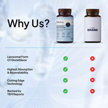 Miduty Liposomal Glutathione 40% - Anti Aging- Skin Brightening - 8x Absorption - 30 Capsule