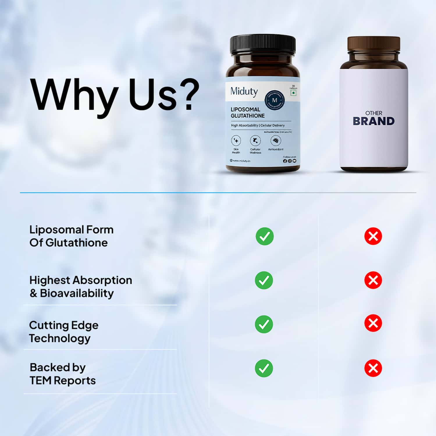 Buy MIDUTY LIPOSOMAL GLUTATHIONE 40% - ANTI AGING- SKIN BRIGHTENING - 8X ABSORPTION