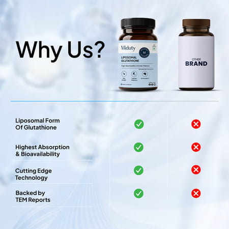Miduty Liposomal Glutathione 40% - Anti Aging- Skin Brightening - 8X Absorption - 30 Capsule
