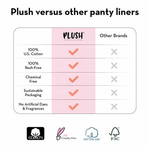 Plush Daily Large Panty Liners For Women 30 Liners-180Mm In Length