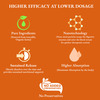 Zeroharm Holo Eyeris With Lutein & Zeaxanthin-Protect From Uv/Retinal Damage-90T