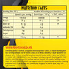 Btn Sports Grass Fed Whey Protein Isolate | Helps Muscle Building | Gluten Free (2.3 Kg)