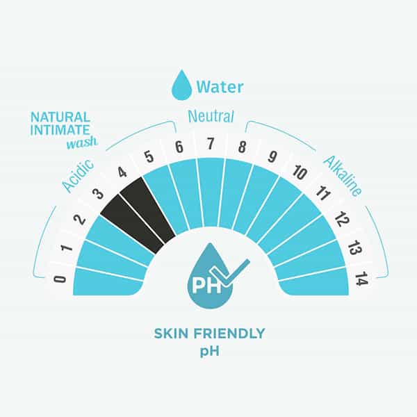 Sheneed Soothing Feminine Intimate Wash - Soothes Irritates Skin | - 200 Ml