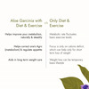Kapiva Aloe Vera + Garcinia Juice (2L)|Garcinia Cambogia|No Added Sugar - Super Saver Pack Of 2
