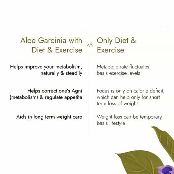 Kapiva Aloe Vera + Garcinia Juice (2L)|Garcinia Cambogia|No Added Sugar - Super Saver Pack Of 2