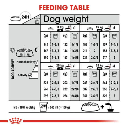 Royal Canin Derma Comfort Medium Adult Dog Food | 3 Kg | Proven Results In 2 Months
