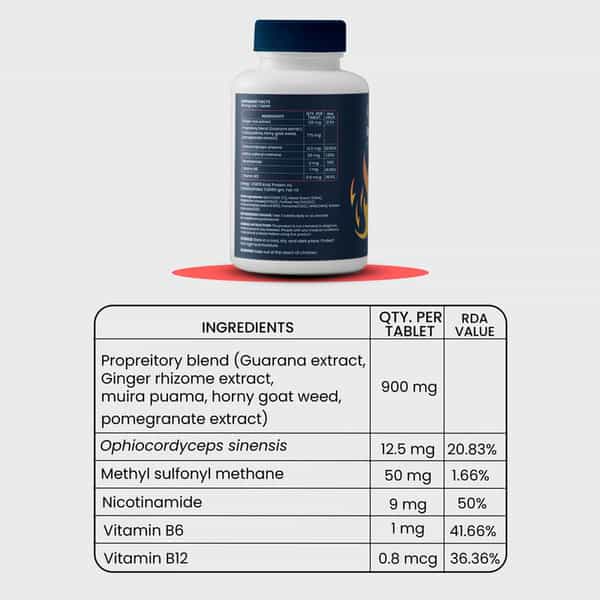 Kindly Health Reloadxtra+ Horny Goat Weed | Stamina Booster For Men | 30 Tablets | Pack Of 2