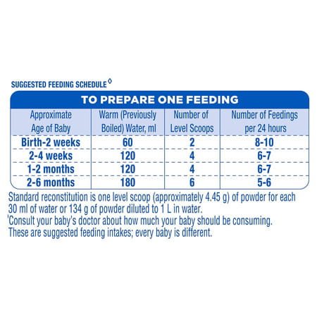 Similac Plus Infant Formula With Added Dha & Vitamin E Stage 1 (Upto 6 Months) Tin 400 Gm