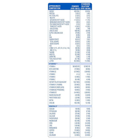 Similac Plus Infant Formula With Added Dha & Vitamin E Stage 1 (Upto 6 Months) Tin 400 Gm